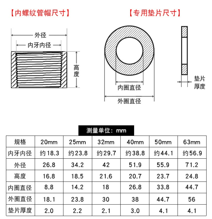 內絲堵帽產(chǎn)品信息.jpg